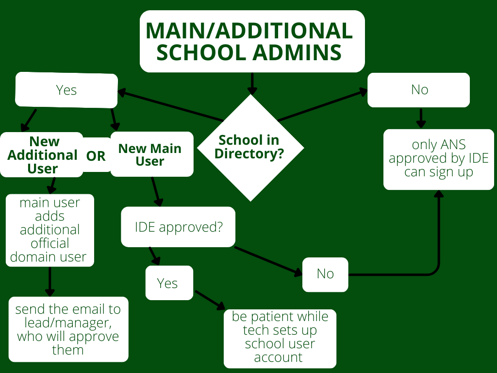 Blue Simple Process Flow Chart Graph.png